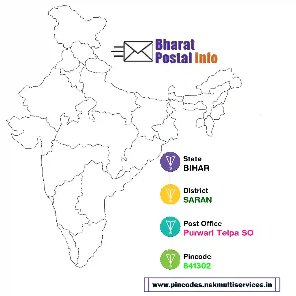 bihar-saran-purwari telpa so-841302